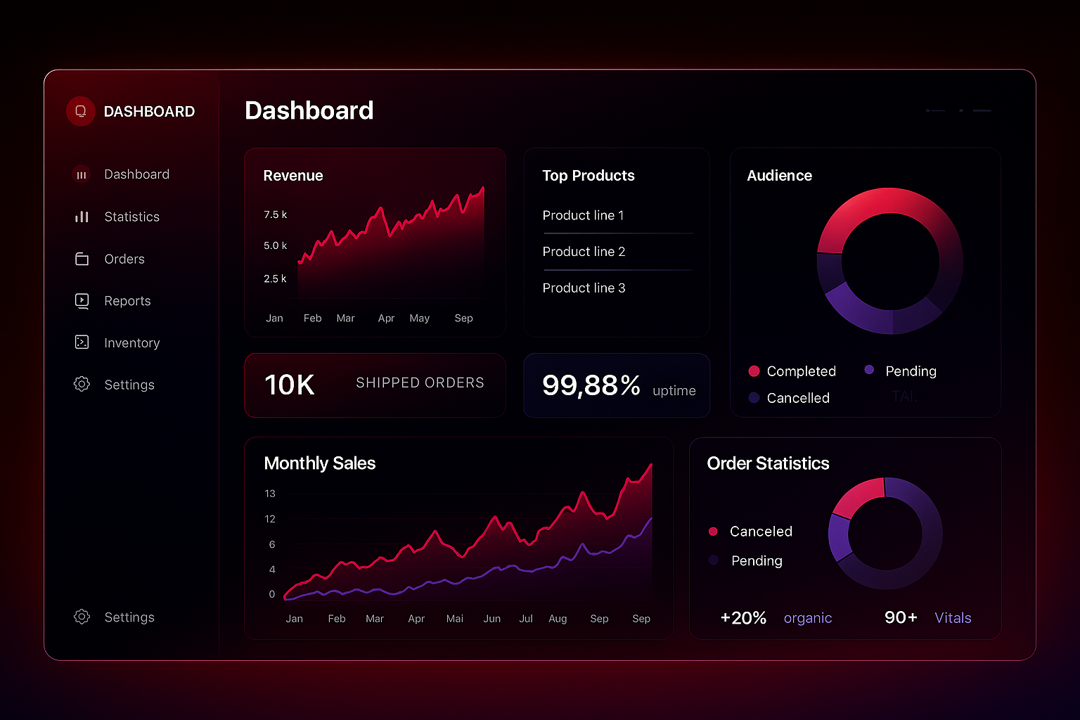 Crypto Dashboard